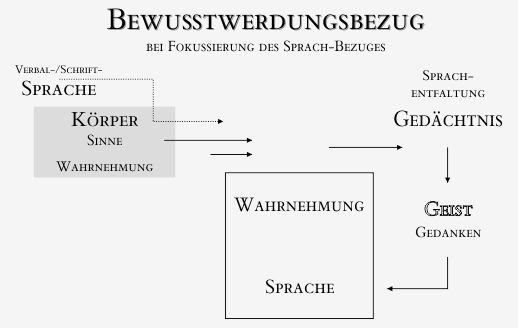 bewusstwerdungsbezug 01