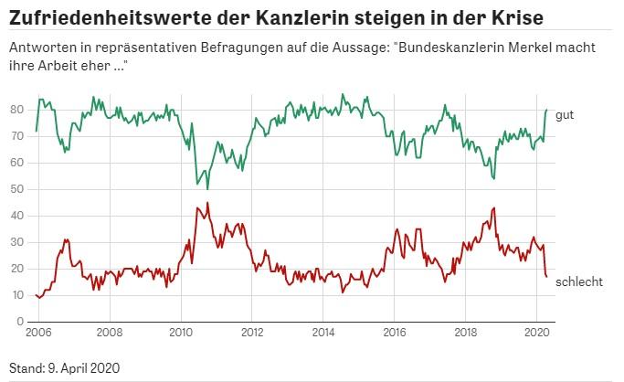 merkel