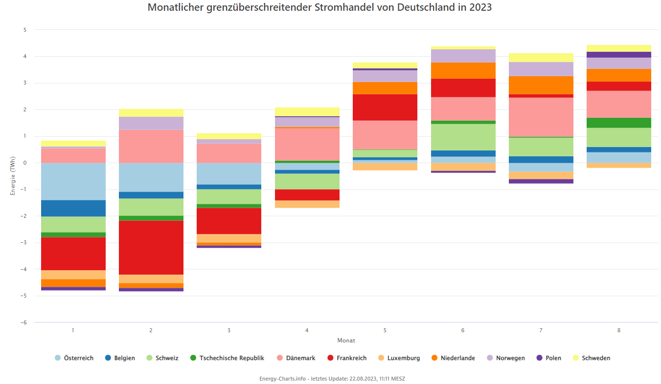 stromhandel