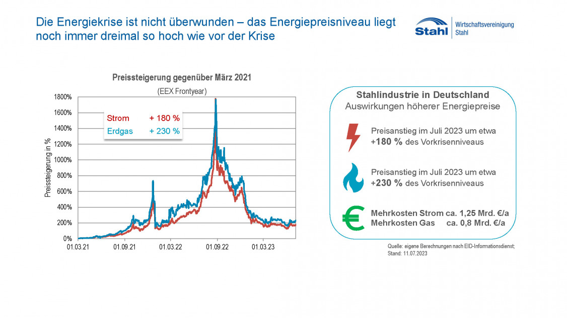 202307-energiemarktentwicklungen-stahlin