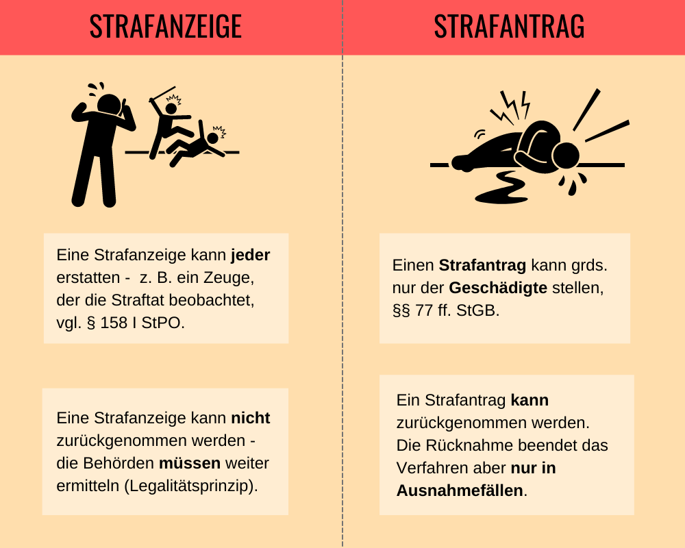 infografik-strafanzeige-strafantrag-ruec