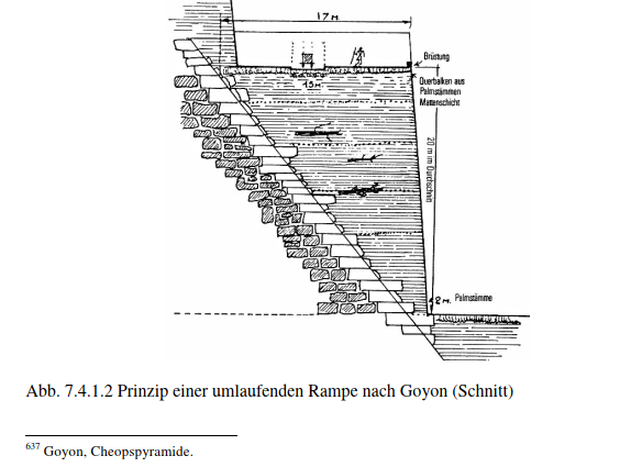 Goyon-Rampe