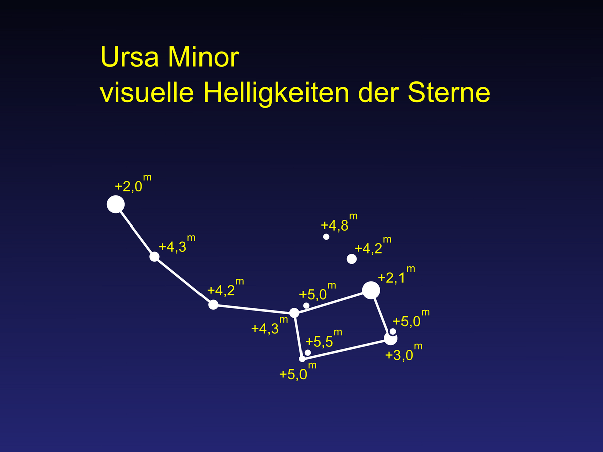 ursa-minor-sterne-visuelle-helligkeiten