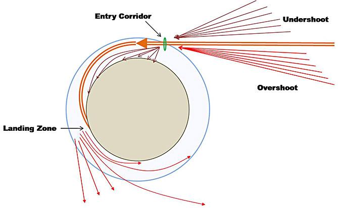 fig6.2c