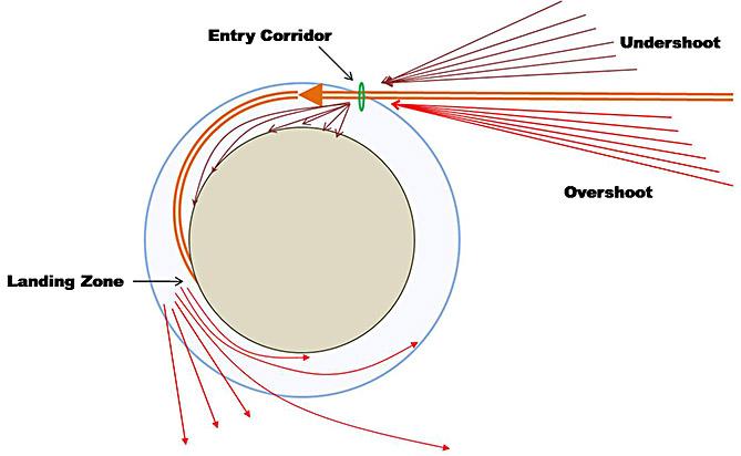 fig6.2c