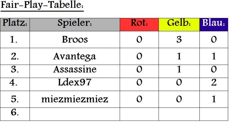 fairplaytabelle