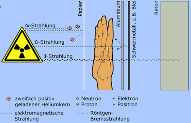 Strahlung2