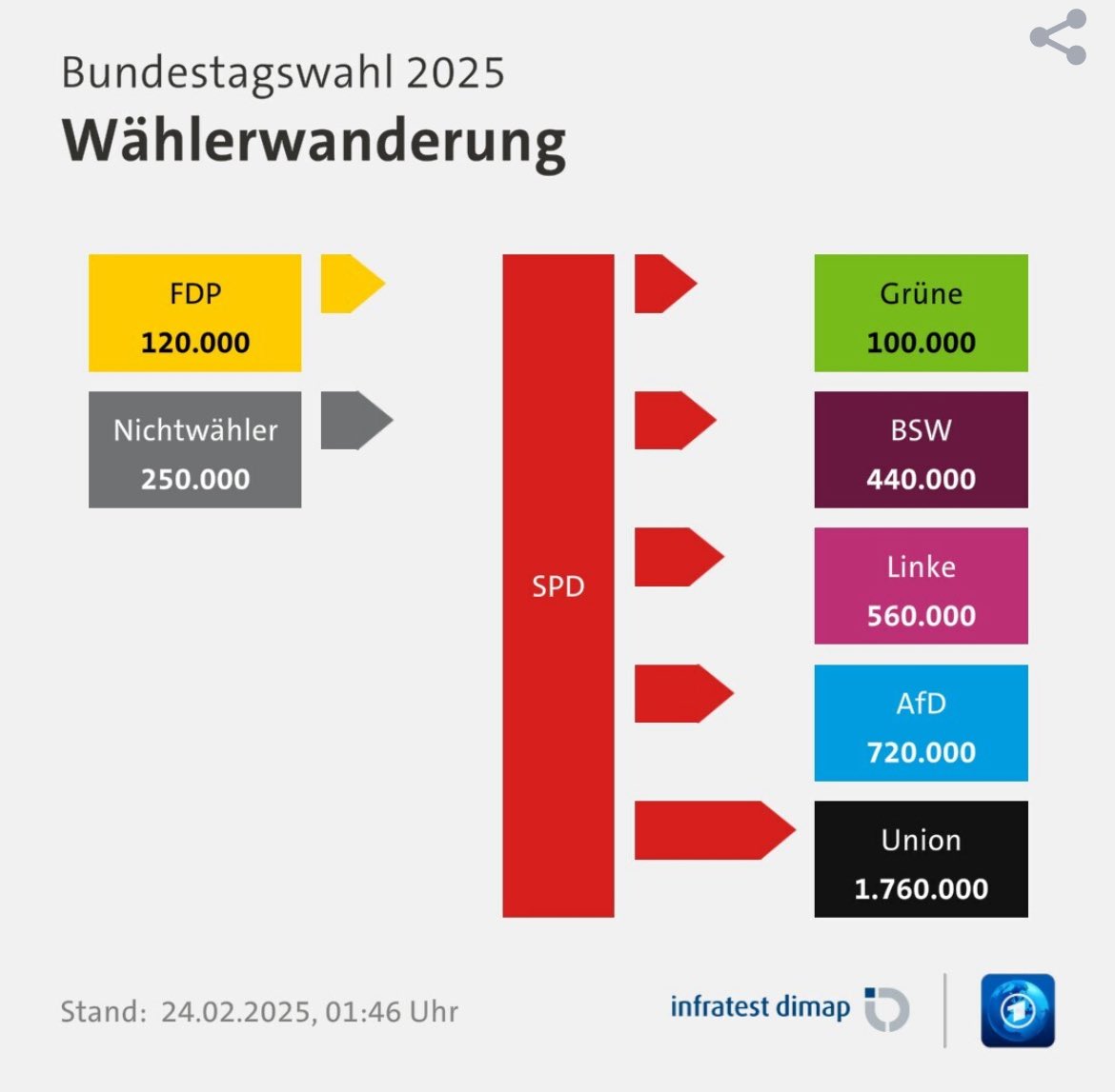spd wanderung - Copy