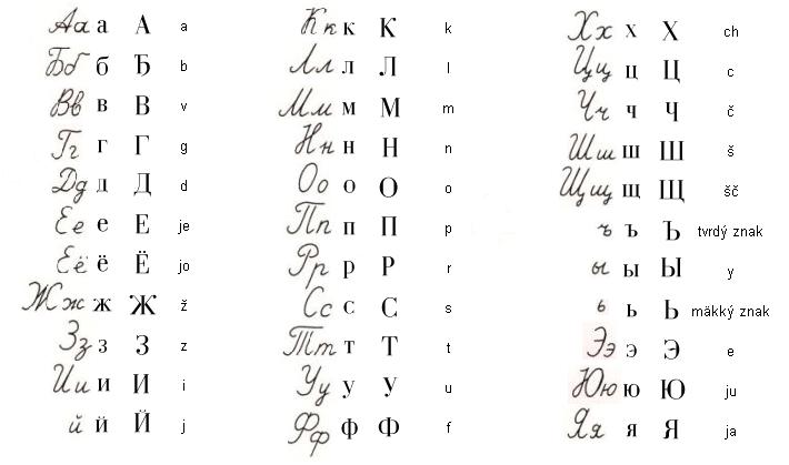Cyrillicalphabet