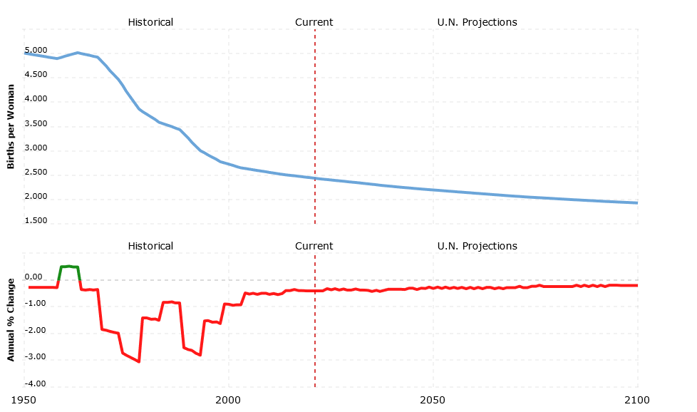 world-population-2021-04-25-macrotrends