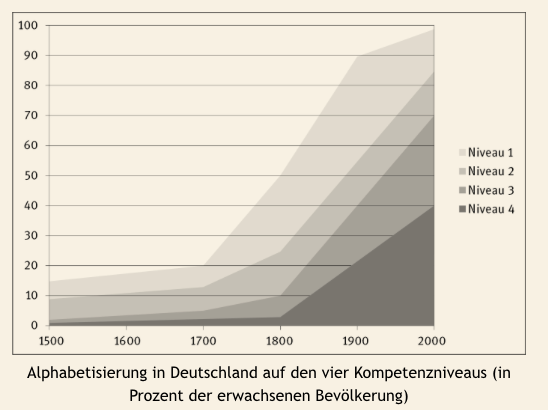 Kompetenzen