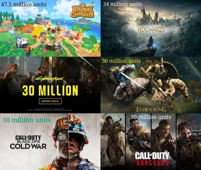wqke53ihzqn5_Best-selling-video-games-of-the-decade-s.jpg