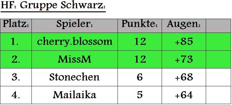 HFSchwarz