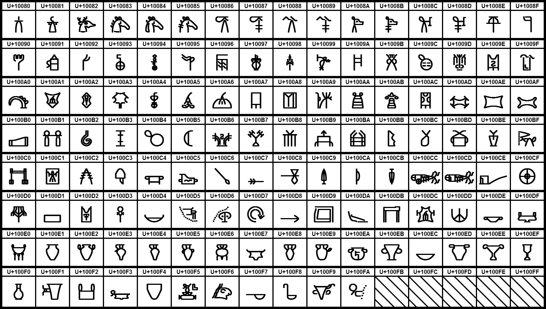 UCB Linear B Ideograms