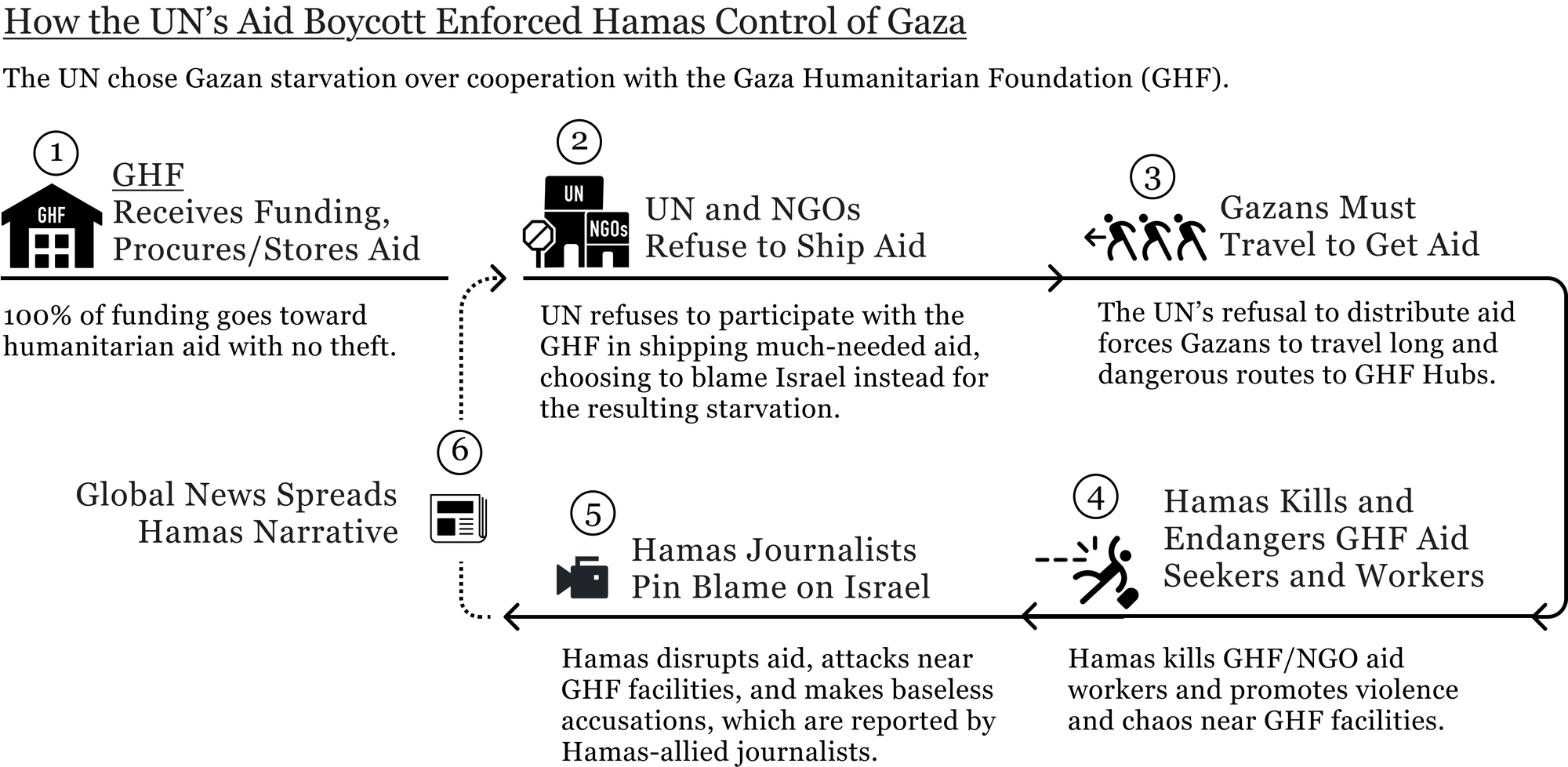 unrwa-boycott2x