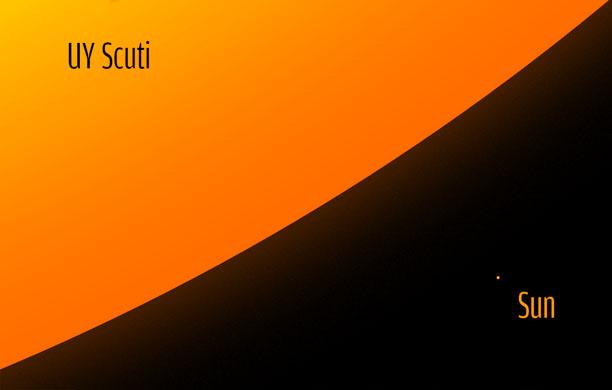 UY Scuti size comparison to the sun ST