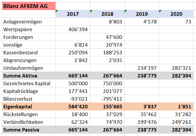 Bilanzvergleich