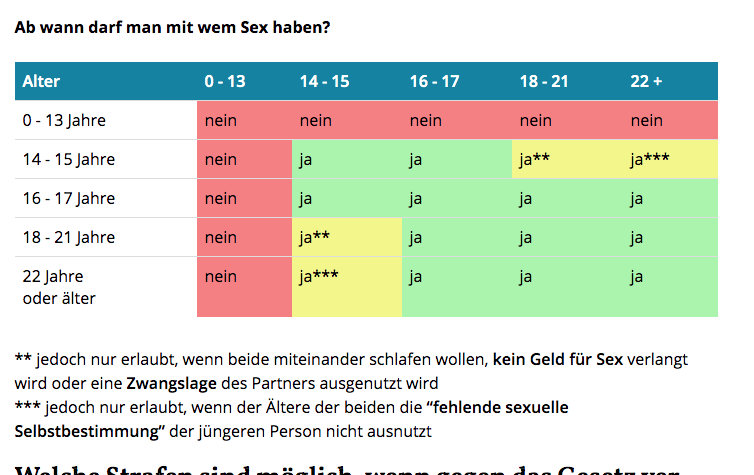 Zwangsvaterschaft Warum Machen Frauen Das Seite 45 Allmystery