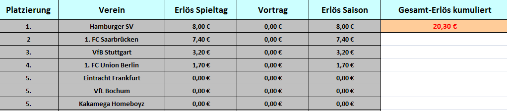 Tabelle