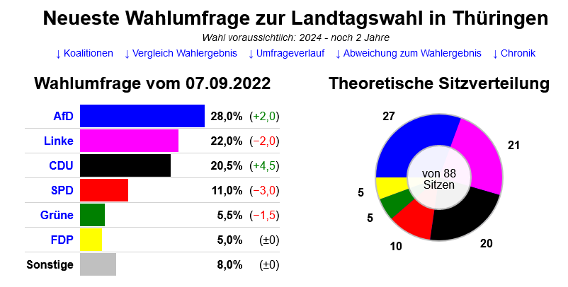 ltw thringen