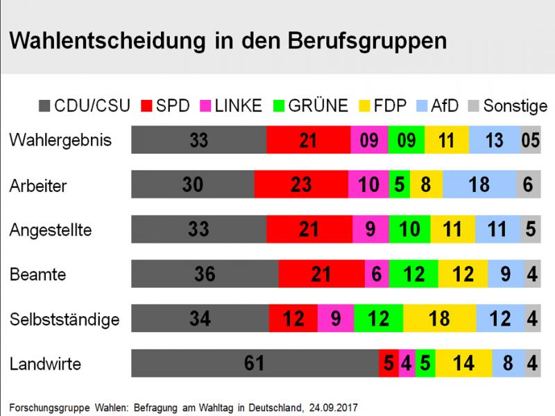 berufsgruppen-bundestagswahl