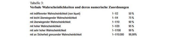 3elt1aedslsw Wahrscheinlichkeitsliste