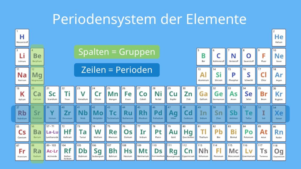 Periodensystem-der-Elemente