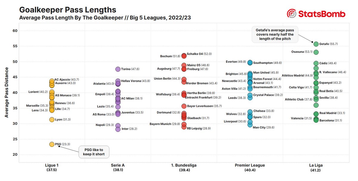 S04 europisch topp - Copy