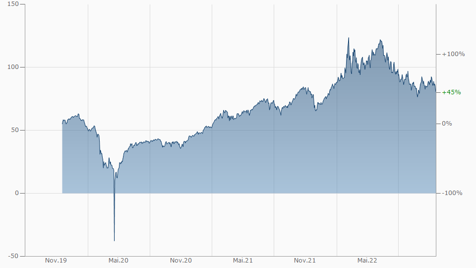 chart.aspx