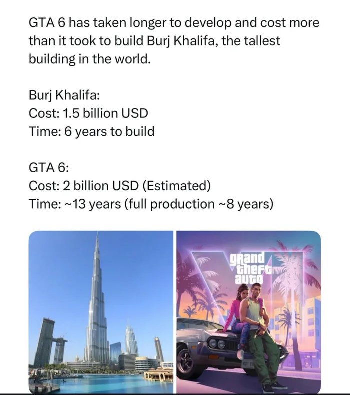 xtkkdhijeyv1_The-costs-between-Burj-Khalifa-and-GTA6-.jpg