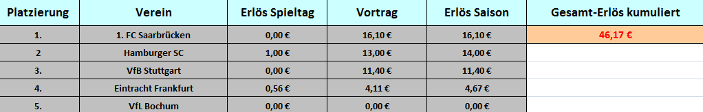 Tabelle