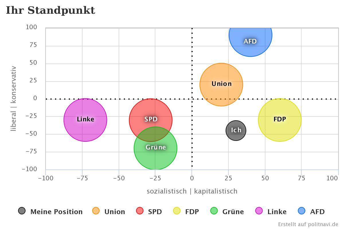 chart 2