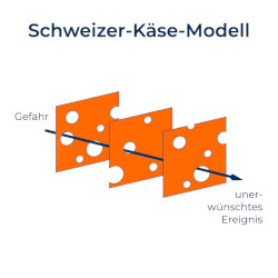 sicherheit