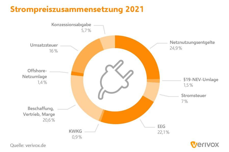 strompreiszusammensetzung-2020-4563-298-