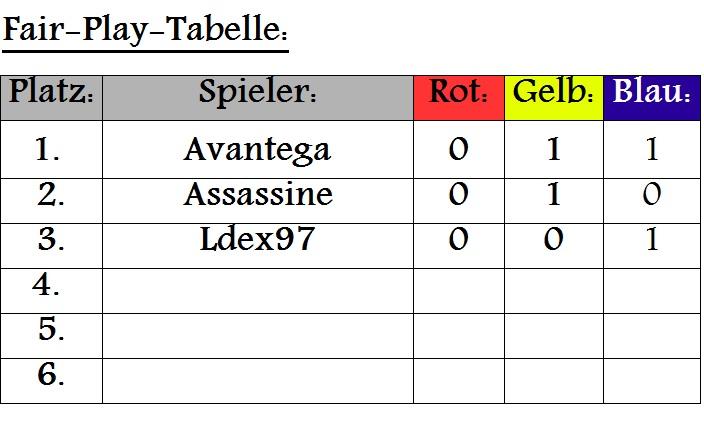 fairplaytabelle