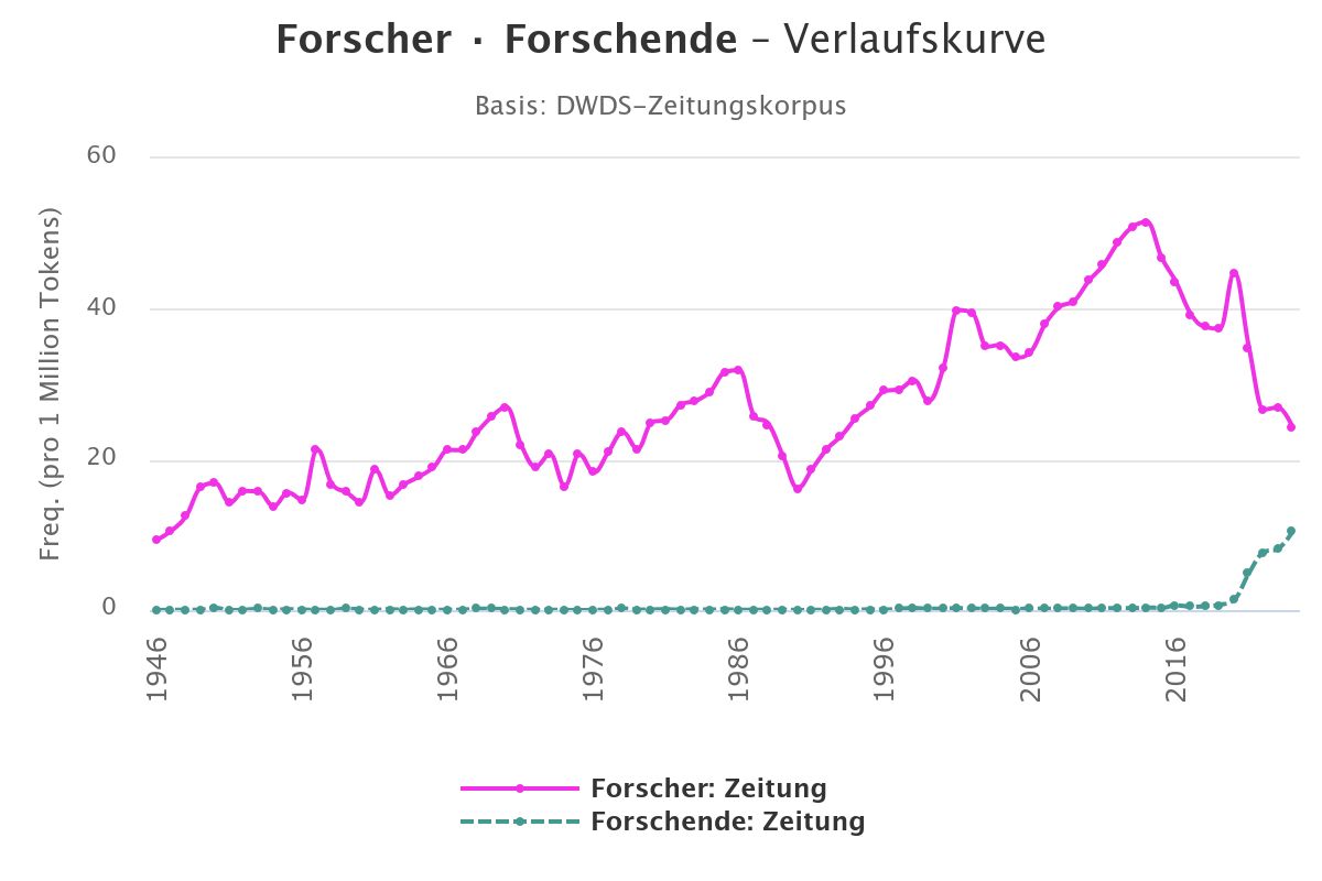 forscher-forschende-verl-1