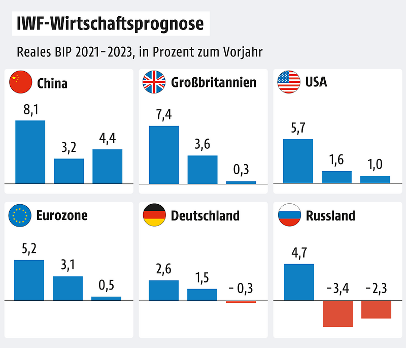 1532575 body 558619 iwf wirtschaftsprogn