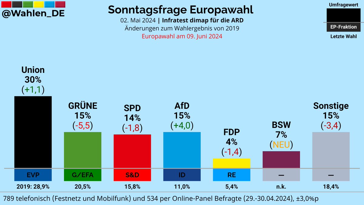 Europawahl Umfrage - Copy