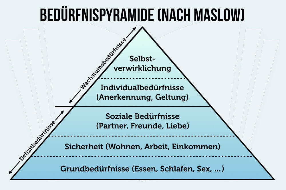 Beduerfnispyramide-Maslow-Grafik-Selbstv