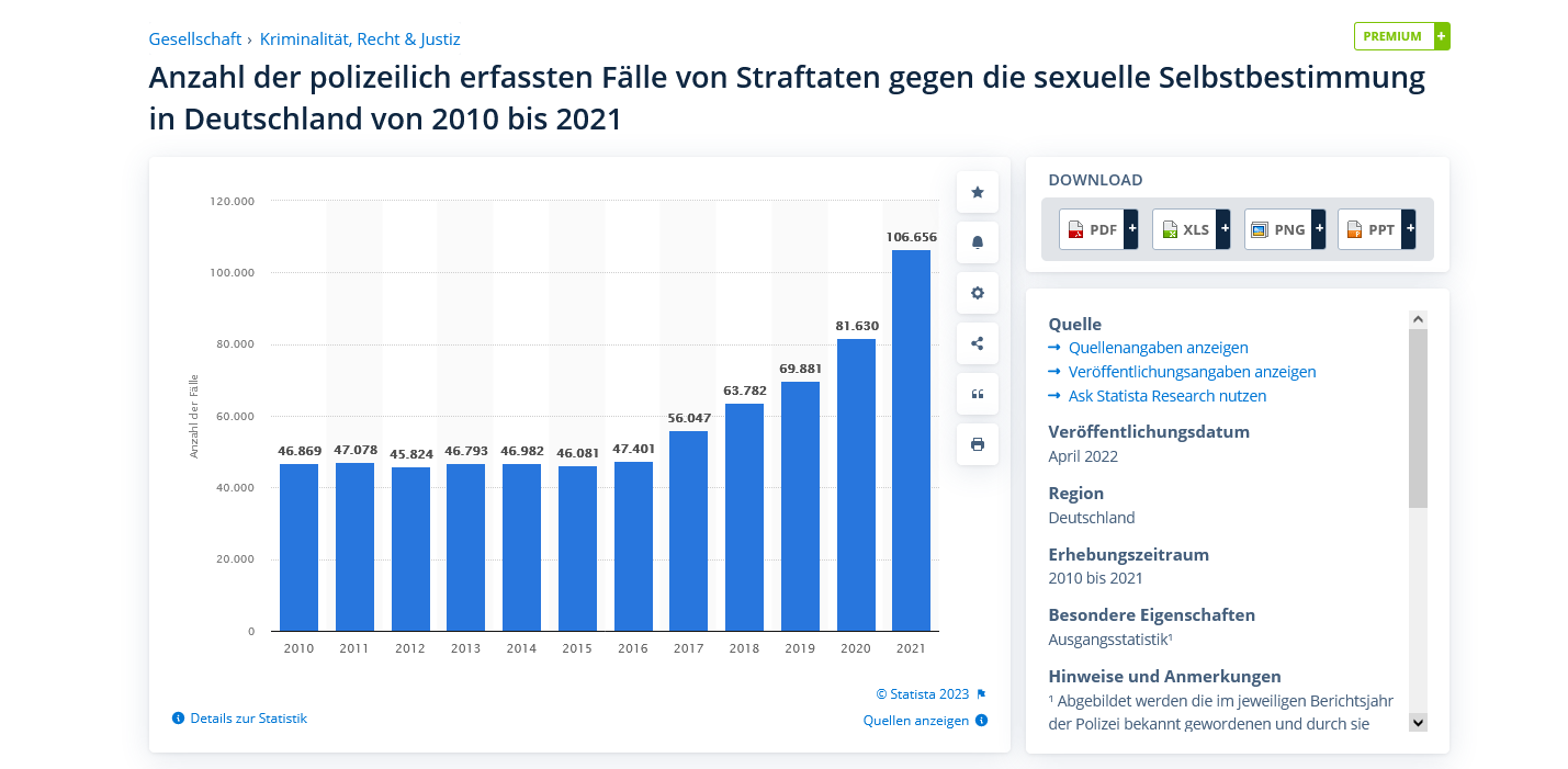 SexSelbstbestimmung