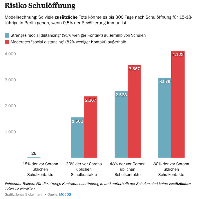 Covid-19-Schulffnung-Tagesspiegel-2020-0