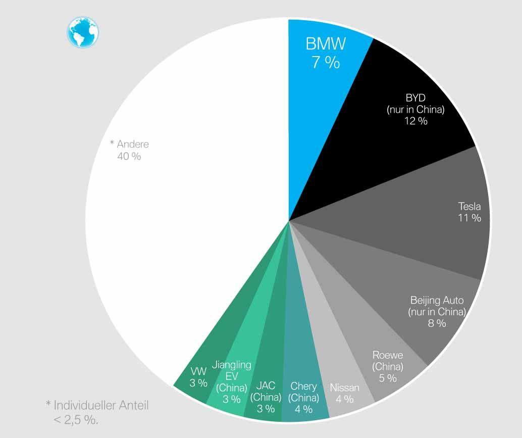 Infografiken zur ElektromobilitC3A4t 04 