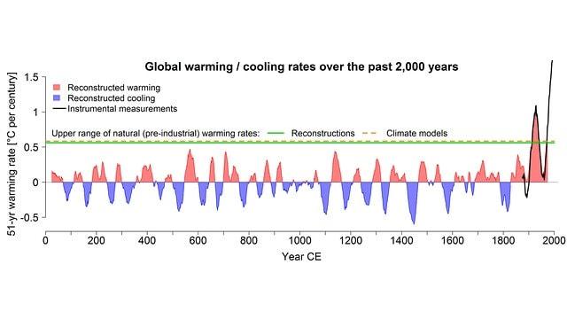 globale-temperaturen-tausend-jahre-hocke