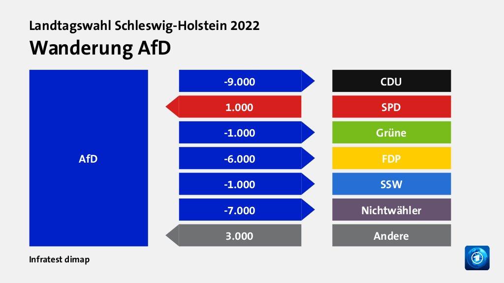 Wahlwanderung SH AfD - Copy