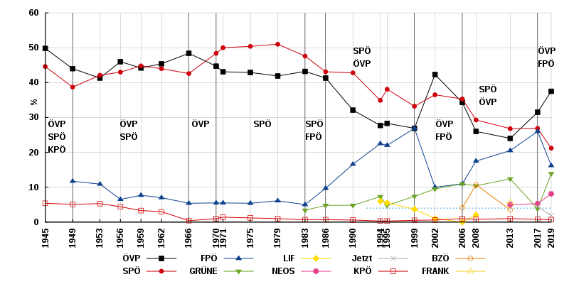 800px-Wahlergebnisse aut FullHurde.svg