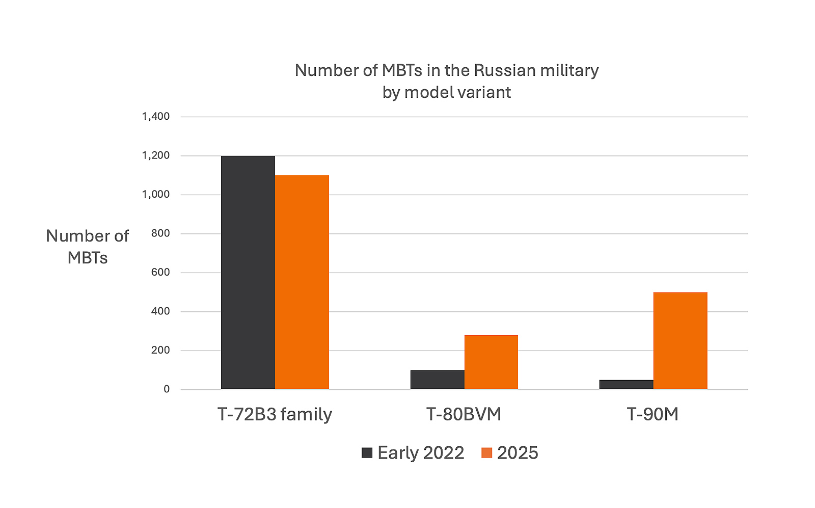 a-chart-illustrating-changes-in-russia-t