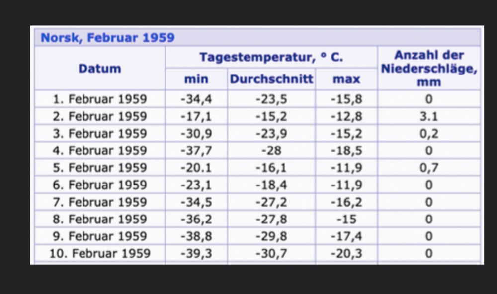 Wetter5