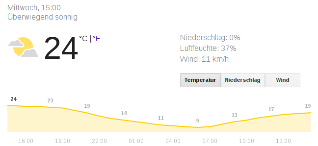 wetter