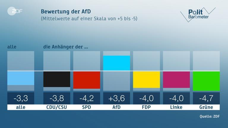 grafik-politbarometer-106768x432