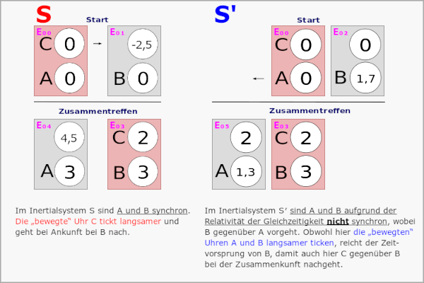 ABC Wikipedia small
